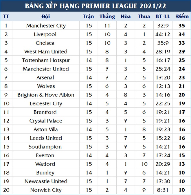 HLV Rangnick nói gì sau màn ra mắt suôn sẻ với Man Utd? - 3