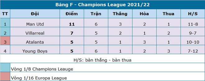 Man Utd lần thứ hai liên tiếp mất điểm trước Young Boys - 4