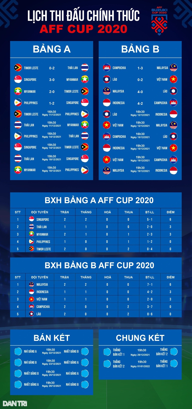 Đội tuyển Việt Nam bảo vệ chức vô địch AFF Cup: Phía trước nhiều chông gai - 5