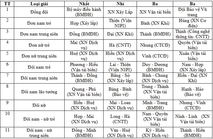 giai tennis vietsovpetro nam 2017