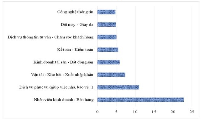 tp hcm can 30000 viec lam thoi vu dip tet dinh mui 2019