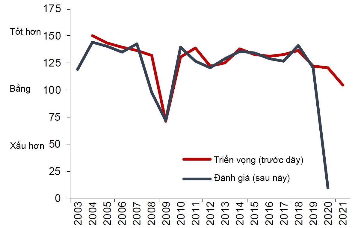 Du lịch quốc tế năm 2021: Thận trọng về khả năng hồi phục