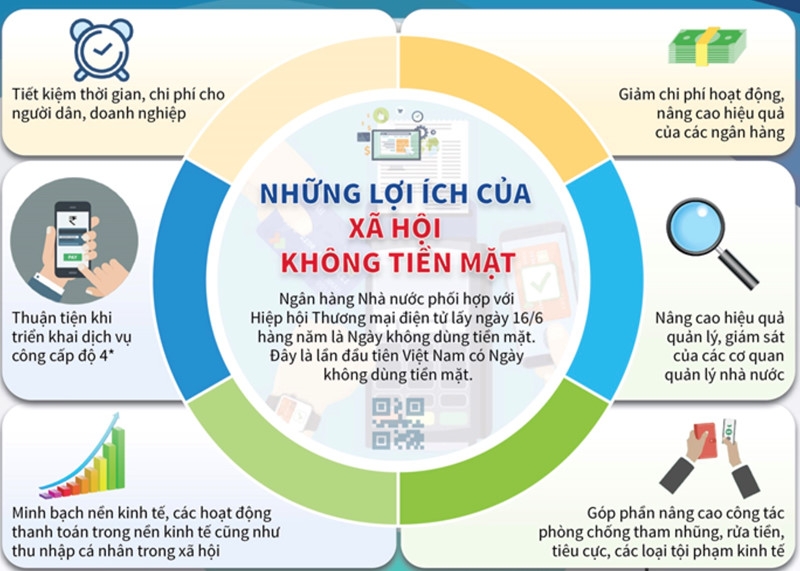 dich vu dien truc tuyen cap do 4 cap do dot pha trong nganh dien
