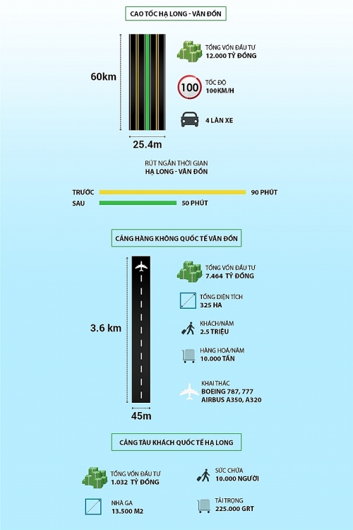 Vân Đồn choàng tỉnh giấc cùng khát khao vươn mình ra thế giới van don choang tinh giac cung khat khao vuon minh ra the gioi