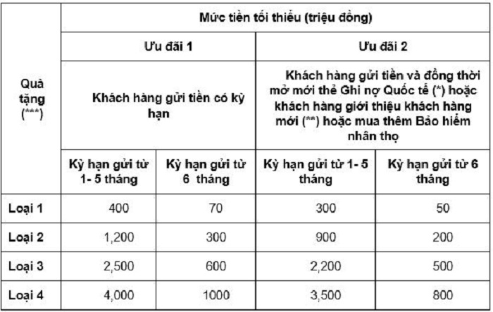 Gửi tiền ở Ngân hàng OCB đón lộc hàng nghìn phần quà Tết Tân Sửu