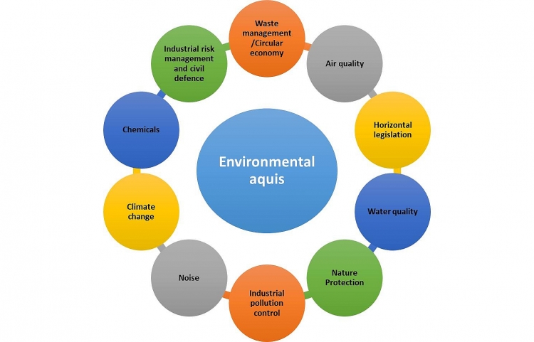 xuat khau nga se bi anh huong boi cac tieu chuan moi truong nghiem ngat hon cua eu