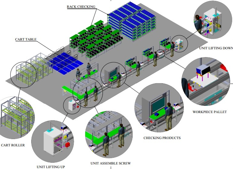 Dây chuyền lắp ráp linh kiện ô tô