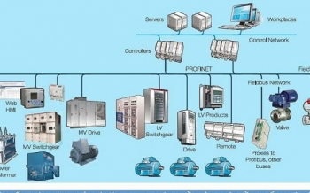 Hệ thống quản lý năng lượng PMS