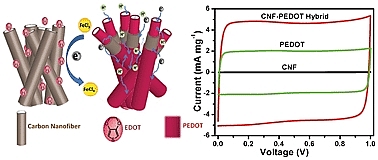 vat lieu polymer chuyen doi than nhiet nguoi thanh dien