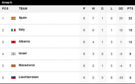 immobile giup y nhoc nhan vuot qua israel