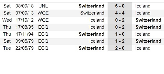 link xem truc tiep bong da iceland vs thuy si uefa nations league 1h45 ngay 1610