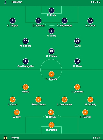 Trực tiếp bóng đá Tottenham Hotspur 1-3 Wolves: Chích choè nhận thất bại khó tin live tuong thuat truc tiep bong da tottenham hotspur 1 3 wolves