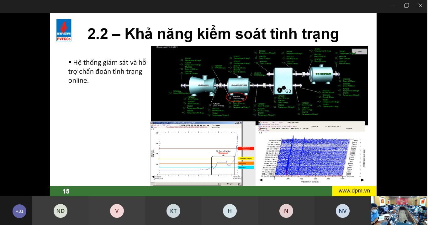 PVFCCo tổ chức Hội thảo nghiên cứu giải pháp tối ưu công tác BDTT Nhà máy Đạm Phú Mỹ