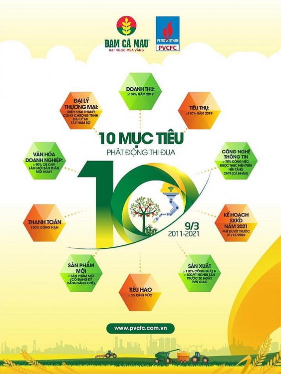 0241-myc-tieu-thi-yua