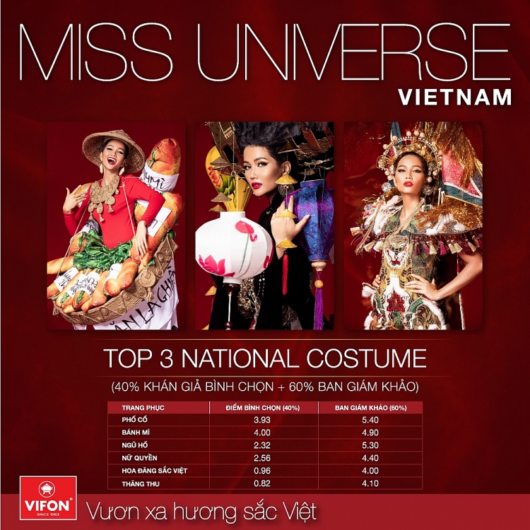 trang phuc dan toc miss universe cuoc chien giua banh mi pho co va ngu ho
