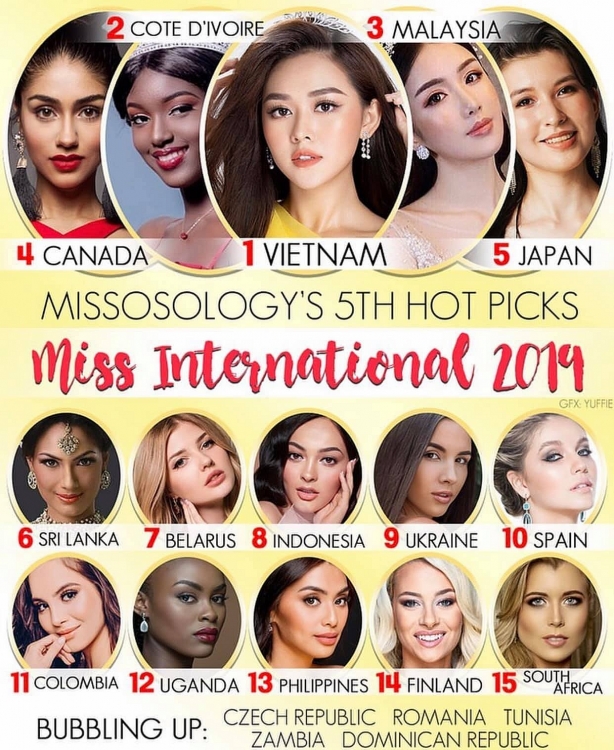 Missosology dự đoán Tường San đăng quang Hoa hậu Quốc tế 2019