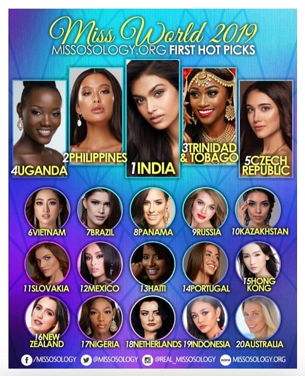 Hoa hậu Lương Thuỳ Linh được dự đoán lọt vào Top 6 Miss World