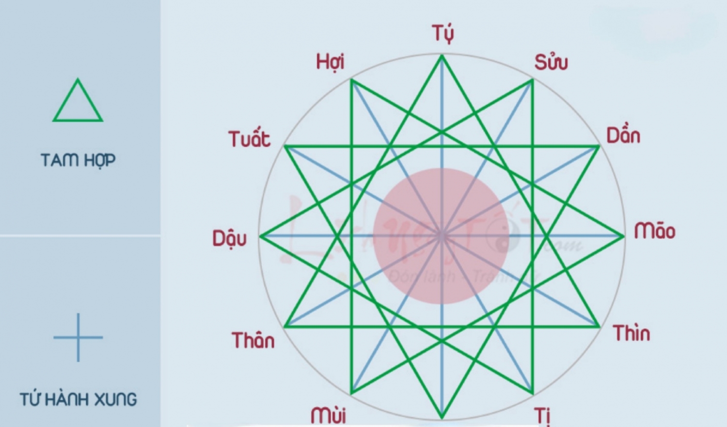 Tứ hành xung là gì? Hiểu như thế nào cho đúng để tốt hơn trong cuộc sống