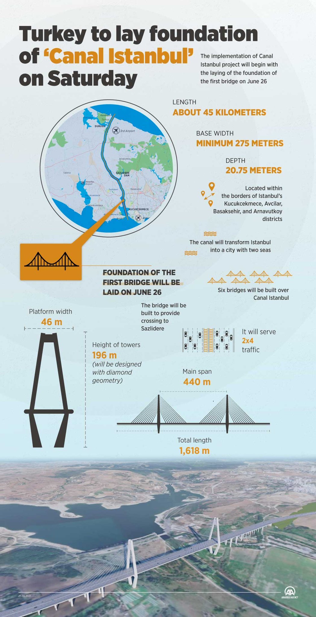 Dự án Kênh đào Istanbul mới ảnh hưởng đến cán cân quyền lực địa chính trị trong khu vực như thế nào Dự án Kênh đào Istanbul mới ảnh hưởng đến cán cân quyền lực địa chính trị trong khu vực như thế nào