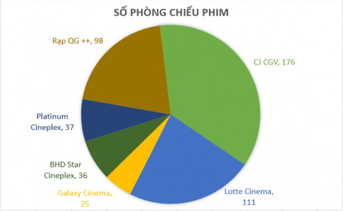 vi sao cgv tu choi x men apocalypse