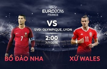 Bồ Đào Nha vs Wales: Ronaldo sẽ không bị khuất phục trước Bale